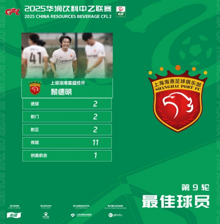 2進(jìn)球！官方：上海海港富盛經(jīng)開黎德明當(dāng)選中乙第9輪最佳球員