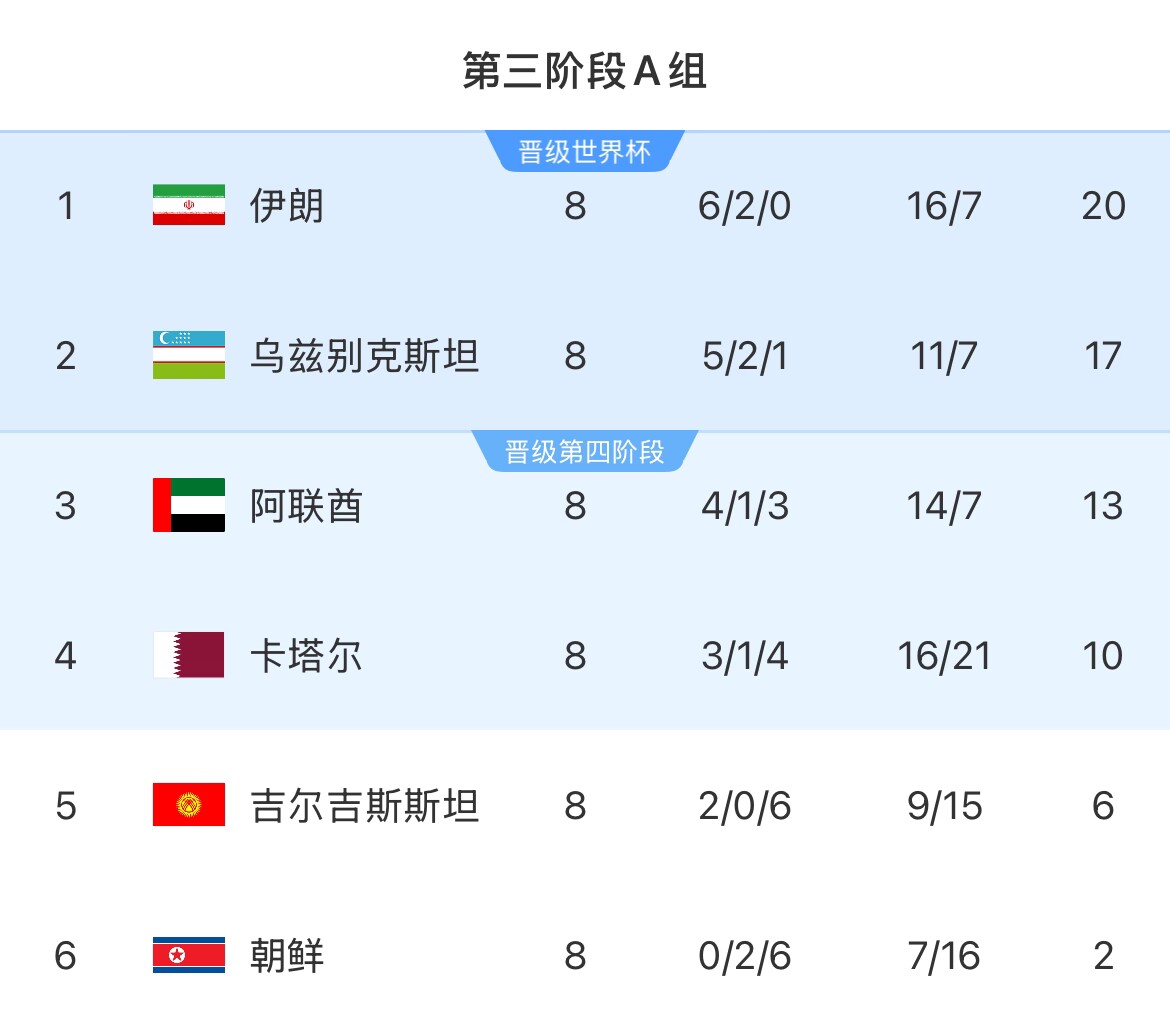伊朗等12國(guó)人被禁入美國(guó)！郵報(bào)：參加世界杯奧運(yùn)會(huì)等運(yùn)動(dòng)員有豁免