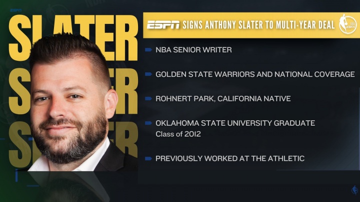 ??勇士今夏首筆操作！隊記Slater轉會至ESPN????